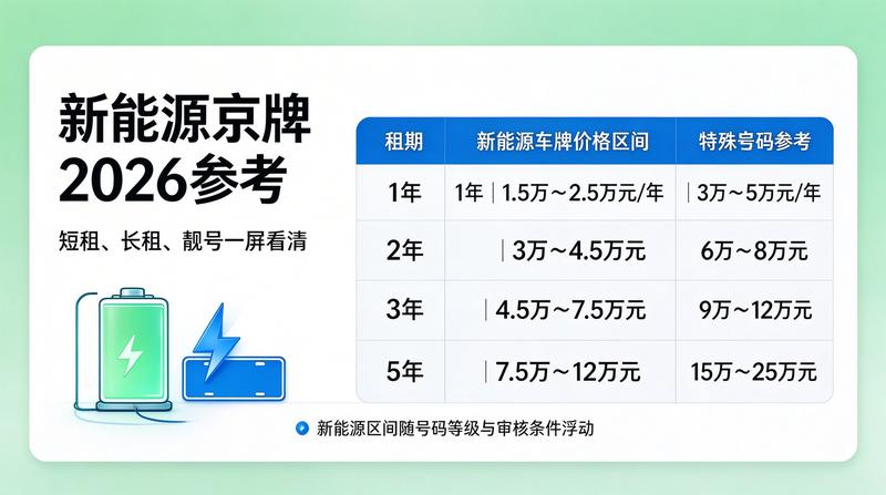 北京二手车市场行情分析